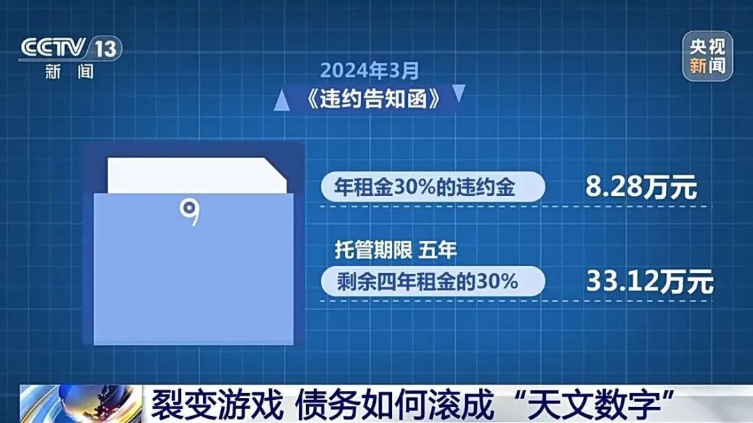 借款13万却要还近1300万！警方揭露“套路贷”陷阱(图5)