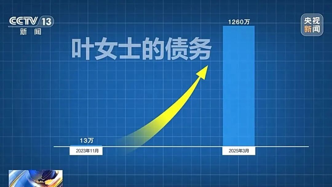 借款13万却要还近1300万！警方揭露“套路贷”陷阱(图6)
