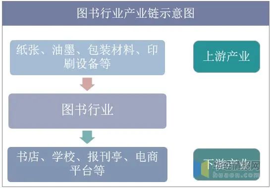 19年中国线上图书行业规模与用户画像分析 将继续保持低价优势 图 华经产业研究院 二十次幂