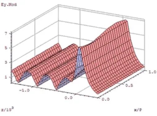 盘点武汉宇熠软件产品，来看看有哪几款是你能用到的？的图4