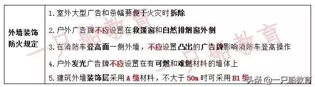 【了解】快速记忆建筑保温与外墙装饰的重难点!(图3)