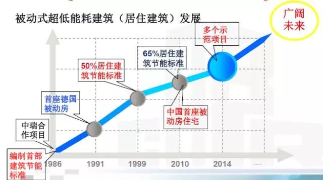 安徽省扩大停止受理外保温技术范围，聚苯板与发泡聚氨酯也上榜单！(图14)