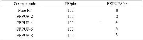 阻燃聚氨酯预聚体增韧酚醛泡沫塑料的性能(图1)