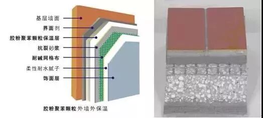 七类外墙保温系统的详细构造(图1)