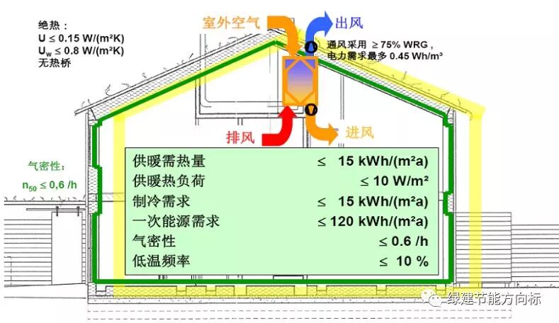 各地区的被动房激励政策纷纷出台，还有什么理由不发展被动房？(图2)