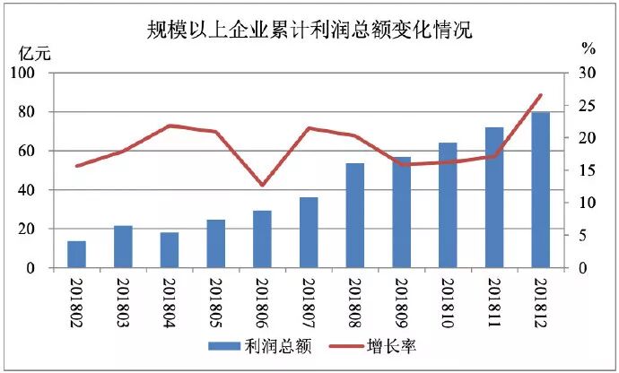 【资讯】2018年1-12月防水行业经济分析(图4)