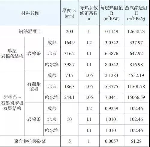 【学习】三种保温材料均可作为被动式低能耗建筑的外墙保温结构，你知道吗？(图6)