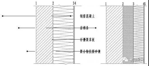 【学习】三种保温材料均可作为被动式低能耗建筑的外墙保温结构，你知道吗？(图8)