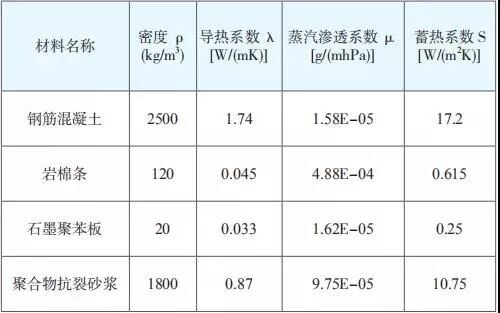 【学习】三种保温材料均可作为被动式低能耗建筑的外墙保温结构，你知道吗？(图5)