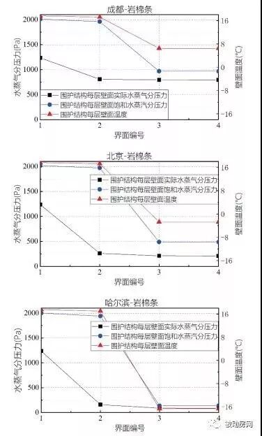 【学习】三种保温材料均可作为被动式低能耗建筑的外墙保温结构，你知道吗？(图9)