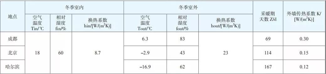 【学习】三种保温材料均可作为被动式低能耗建筑的外墙保温结构，你知道吗？(图4)