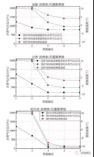 【学习】三种保温材料均可作为被动式低能耗建筑的外墙保温结构，你知道吗？(图10)