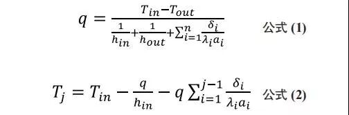 【学习】三种保温材料均可作为被动式低能耗建筑的外墙保温结构，你知道吗？(图1)