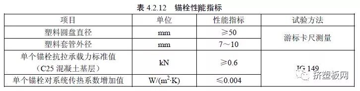 【规程】DBJ50T-159-2013难燃型挤塑聚苯板建筑外保温系统应用技术规程(图27)
