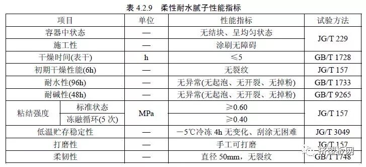 【规程】DBJ50T-159-2013难燃型挤塑聚苯板建筑外保温系统应用技术规程(图23)