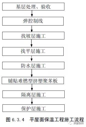 【规程】DBJ50T-159-2013难燃型挤塑聚苯板建筑外保温系统应用技术规程(图43)