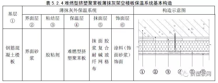 【规程】DBJ50T-159-2013难燃型挤塑聚苯板建筑外保温系统应用技术规程(图35)