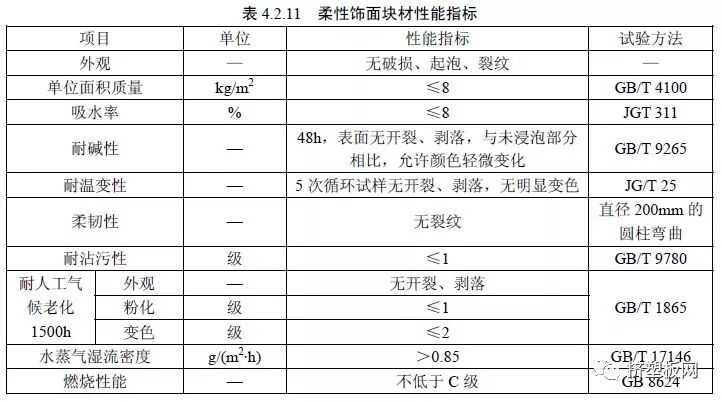 【规程】DBJ50T-159-2013难燃型挤塑聚苯板建筑外保温系统应用技术规程(图25)