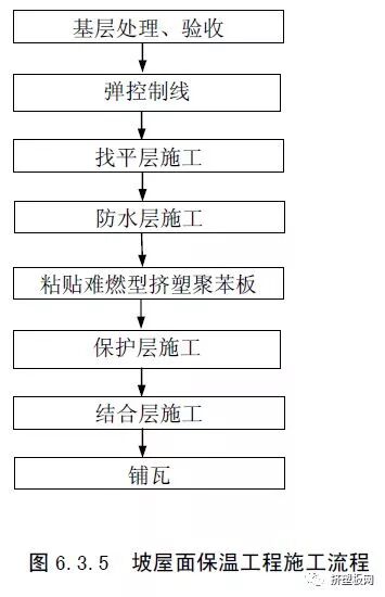 【规程】DBJ50T-159-2013难燃型挤塑聚苯板建筑外保温系统应用技术规程(图45)