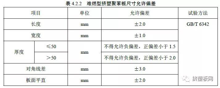 【规程】DBJ50T-159-2013难燃型挤塑聚苯板建筑外保温系统应用技术规程(图9)
