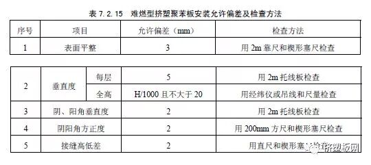 【规程】DBJ50T-159-2013难燃型挤塑聚苯板建筑外保温系统应用技术规程(图47)