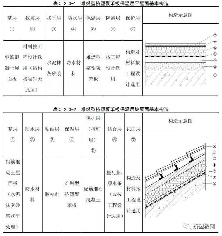 【规程】DBJ50T-159-2013难燃型挤塑聚苯板建筑外保温系统应用技术规程(图33)