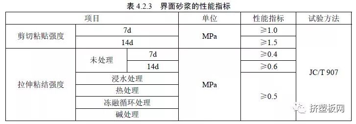 【规程】DBJ50T-159-2013难燃型挤塑聚苯板建筑外保温系统应用技术规程(图11)