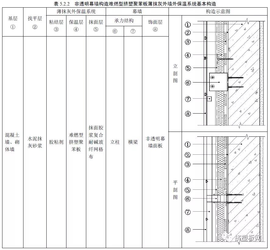 【规程】DBJ50T-159-2013难燃型挤塑聚苯板建筑外保温系统应用技术规程(图30)