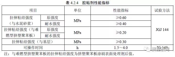 【规程】DBJ50T-159-2013难燃型挤塑聚苯板建筑外保温系统应用技术规程(图13)