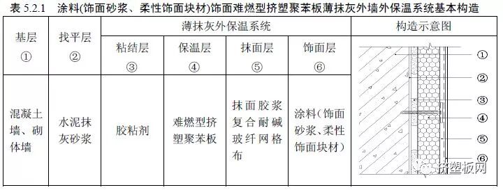 【规程】DBJ50T-159-2013难燃型挤塑聚苯板建筑外保温系统应用技术规程(图29)