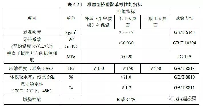 【规程】DBJ50T-159-2013难燃型挤塑聚苯板建筑外保温系统应用技术规程(图7)