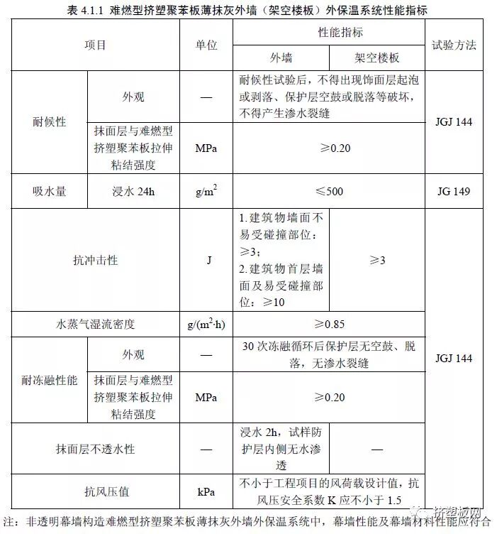 【规程】DBJ50T-159-2013难燃型挤塑聚苯板建筑外保温系统应用技术规程(图5)