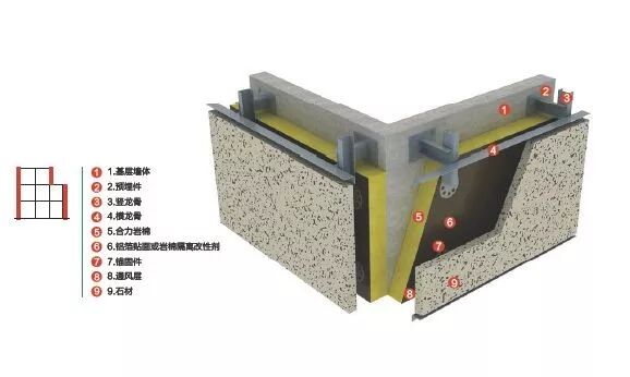 【分享】一体化技术是节能保温发展新方向(图1)