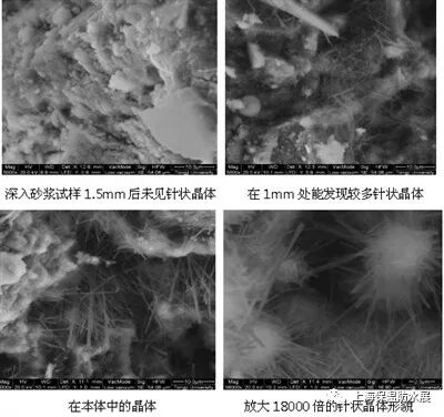 水泥基渗透结晶型防水材料及其产品合格判定 （上）(图1)