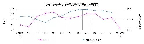 【市场】BHI低开，全国建材家居市场开年遇冷(图1)