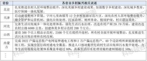 從31省市兩會(huì)看2024年建筑行業(yè)發(fā)展機(jī)會(huì)(圖16)