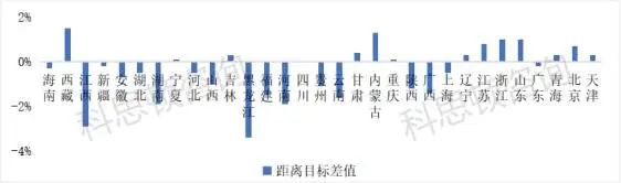 从31省市两会看2024年建筑行业发展机会(图5)