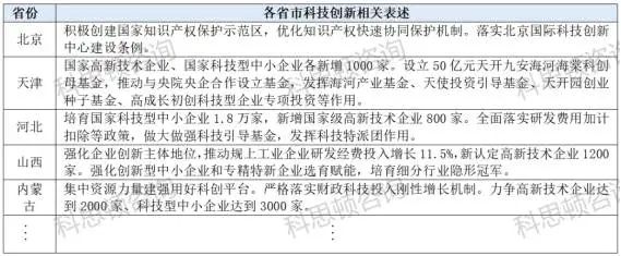 从31省市两会看2024年建筑行业发展机会(图22)