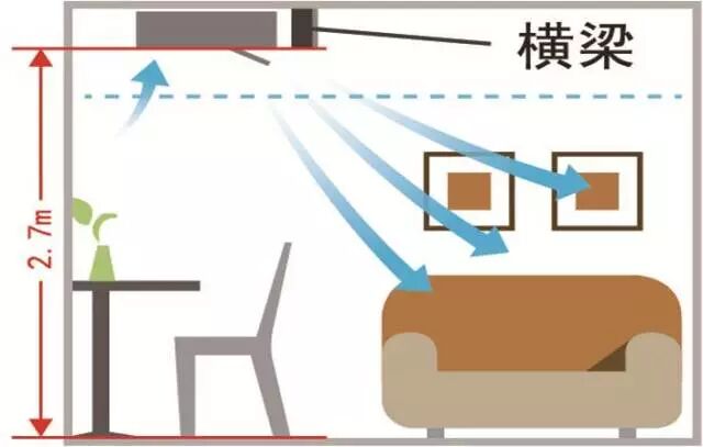 點亮家居靈感，大金空調也能做到！