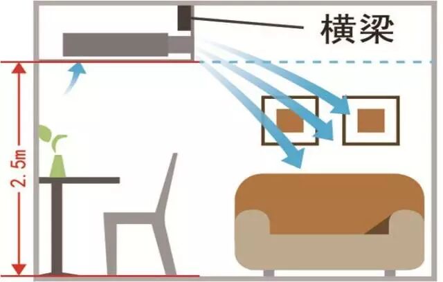 點亮家居靈感，大金空調也能做到！
