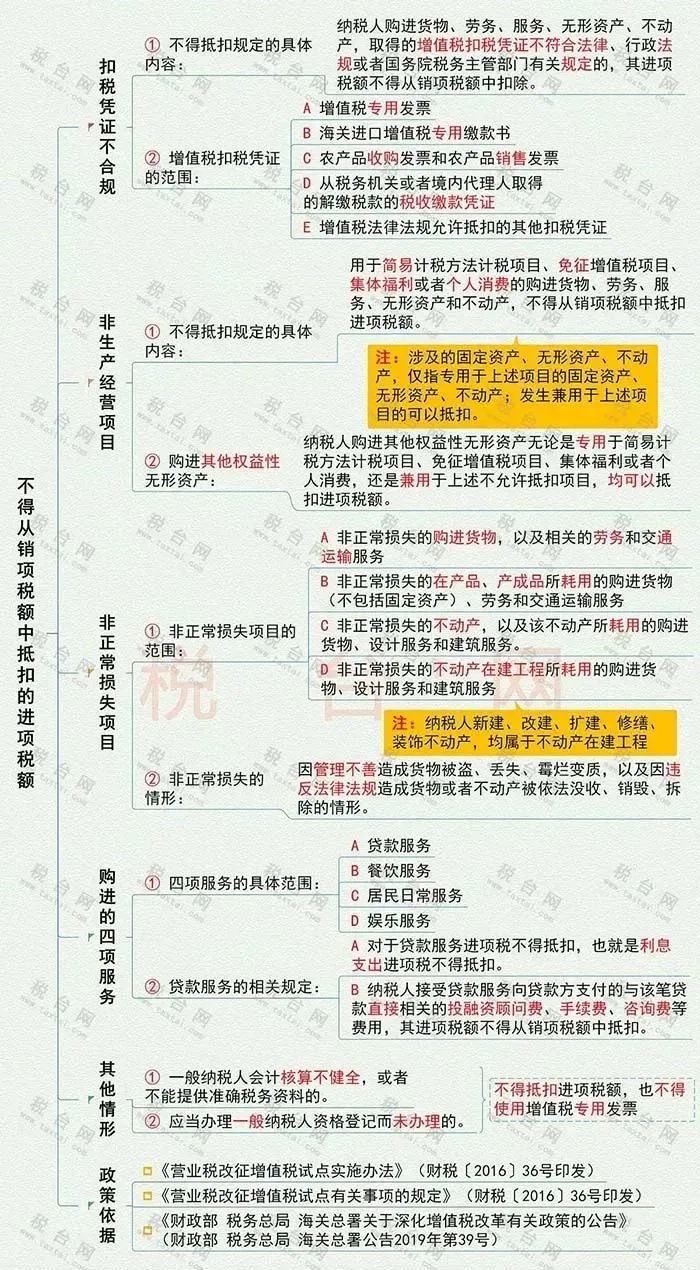 一图看懂不得从销项税额中抵扣的进项税额.jpg 苏州代理记账