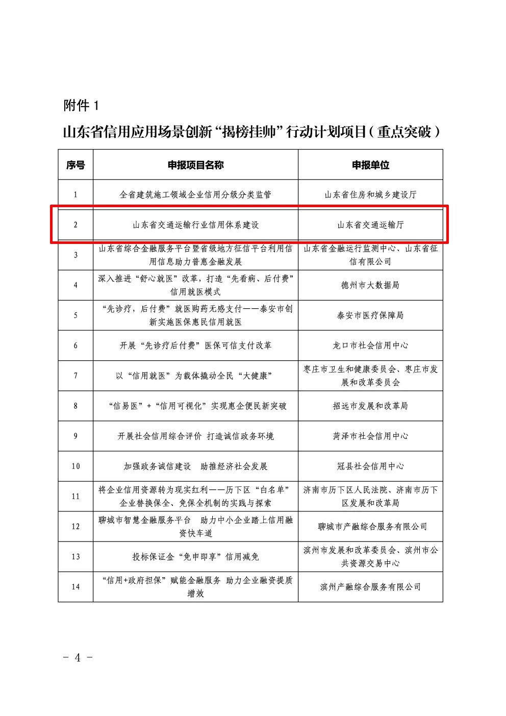 揭榜挂帅行动方案图片