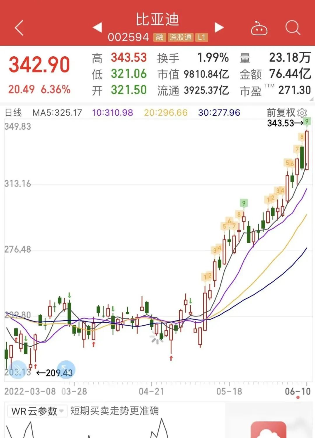 刚刚，比亚迪正式突破1万亿市值！-电子工程专辑