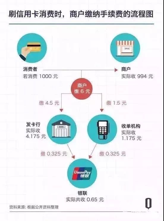 手机pos机刷卡费率_汇付天下pos机刷卡费率_银联pos机刷卡费率2017