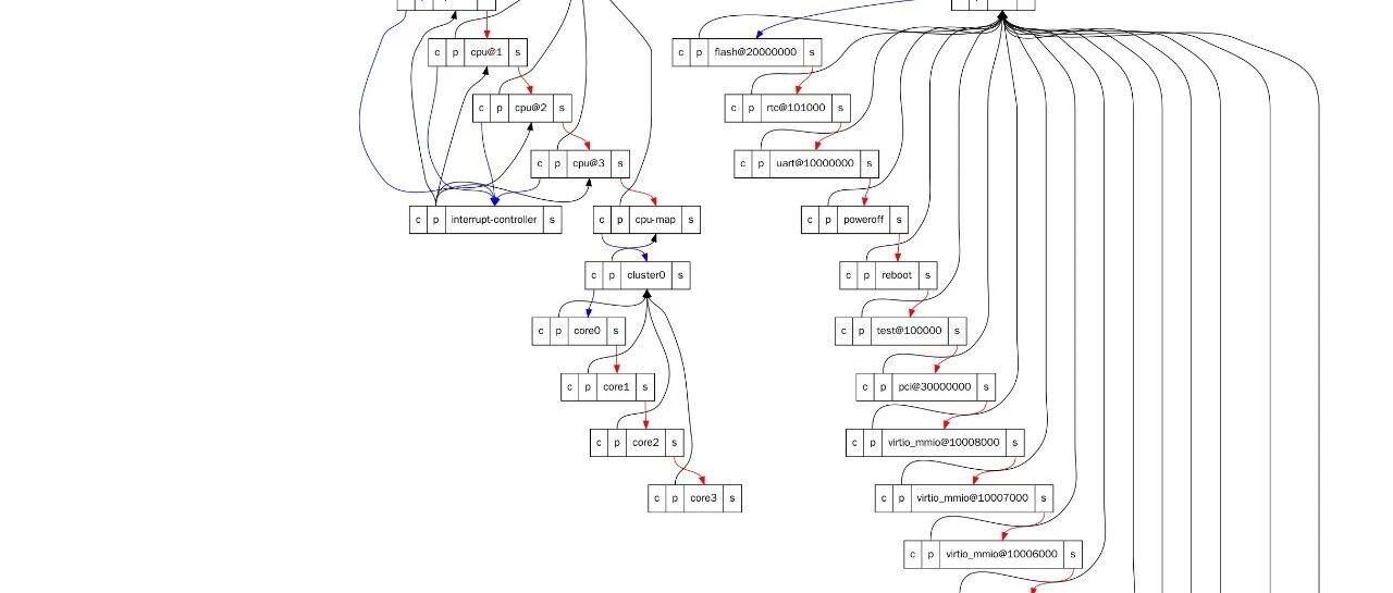 Example Image