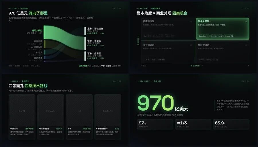 史上最强 PPT Skill！用 Codex 做出美观、可编辑的 PPT