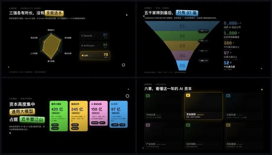 史上最强 PPT Skill！用 Codex 做出美观、可编辑的 PPT