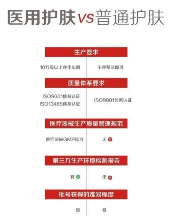 可吸收医用膜是什么医用面膜是坑吗？它和普通面膜有什么区别？_https://www.jmylbn.com_新闻资讯_第5张