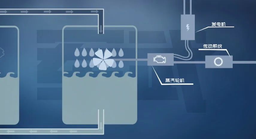 全解003型航空母舰！中国“首艘电磁弹射航母”究竟有多先进？的图5