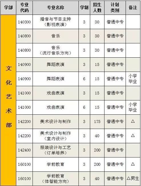 安阳职业技术学院单招_2021安阳学院单招_安阳职业技术学院单招2021